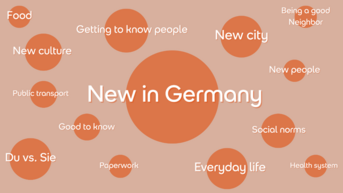 Neues in Deutschland: Themen wie neue Stadt, Kultur, Menschen, Alltag, öffentliche Verkehrsmittel, soziale Normen, und wichtige Informationen.