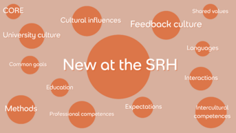 Neue Aspekte an der SRH, dargestellt durch verschiedene Begriffe wie "Kultur", "Bildung" und "Erwartungen" in kreisförmigen Elementen.