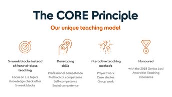 The CORE principle describes a unique teaching model consisting of 5-week blocks that focus on 1-2 topics. It promotes skill development and employs interactive teaching methods. Awarded the Genius Loci Award in 2018.
