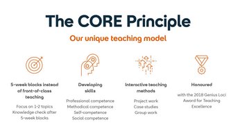 The CORE principle describes a unique teaching model consisting of 5-week blocks that focus on 1-2 topics. It promotes skill development and employs interactive teaching methods. Awarded the Genius Loci Award in 2018.