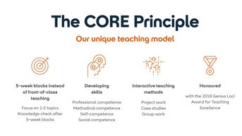 The CORE principle describes a unique teaching model consisting of 5-week blocks that focus on 1-2 topics. It promotes skill development and employs interactive teaching methods. Awarded the Genius Loci Award in 2018.
