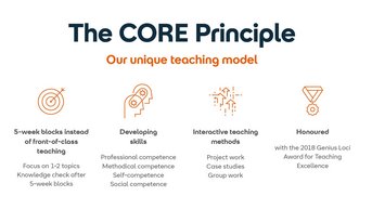 The CORE principle describes a unique teaching model consisting of 5-week blocks that focus on 1-2 topics. It promotes skill development and employs interactive teaching methods. Awarded the Genius Loci Award in 2018.