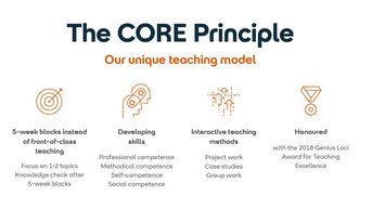 The CORE principle describes a unique teaching model consisting of 5-week blocks that focus on 1-2 topics. It promotes skill development and employs interactive teaching methods. Awarded the Genius Loci Award in 2018.
