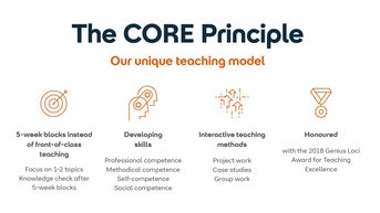 The CORE principle describes a unique teaching model consisting of 5-week blocks that focus on 1-2 topics. It promotes skill development and employs interactive teaching methods. Awarded the Genius Loci Award in 2018.