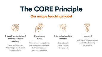 The CORE principle describes a unique teaching model consisting of 5-week blocks that focus on 1-2 topics. It promotes skill development and employs interactive teaching methods. Awarded the Genius Loci Award in 2018.
