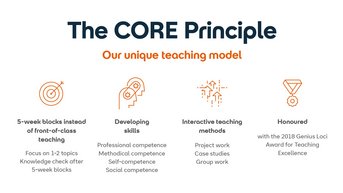 The CORE principle describes a unique teaching model consisting of 5-week blocks that focus on 1-2 topics. It promotes skill development and employs interactive teaching methods. Awarded the Genius Loci Award in 2018.