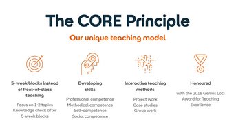 The CORE principle describes a unique teaching model consisting of 5-week blocks that focus on 1-2 topics. It promotes skill development and employs interactive teaching methods. Awarded the Genius Loci Award in 2018.