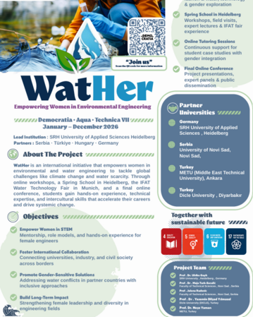 Informationsblatt über das Projekt "WatHer", das Frauen im Umweltengineering unterstützt, mit Details zu Aktivitäten, Partneruniversitäten und Zielen.